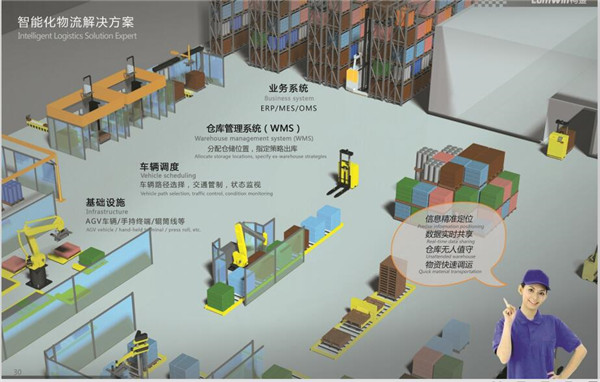 重慶叉車安全管理系統